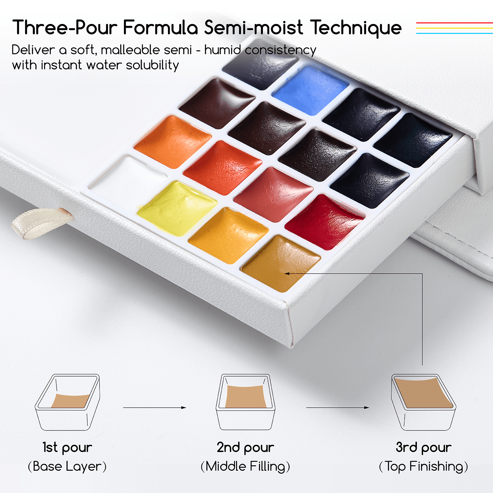 MEEDEN watercolour travel set with paint palette, brush and journal