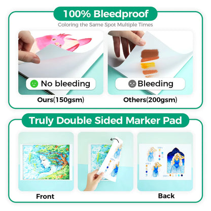 Ohuhu Marker Pad 9x12 bleedproof paper overview
