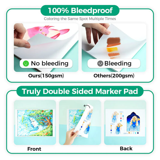 Ohuhu Marker Pad 9x12 bleedproof paper overview