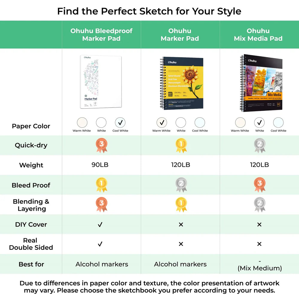 Ohuhu Marker Pad 9x12 packaging