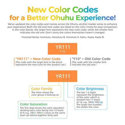 Ohuhu Honolulu 48 Classic Colours Dual Tip Alcohol Art Markers