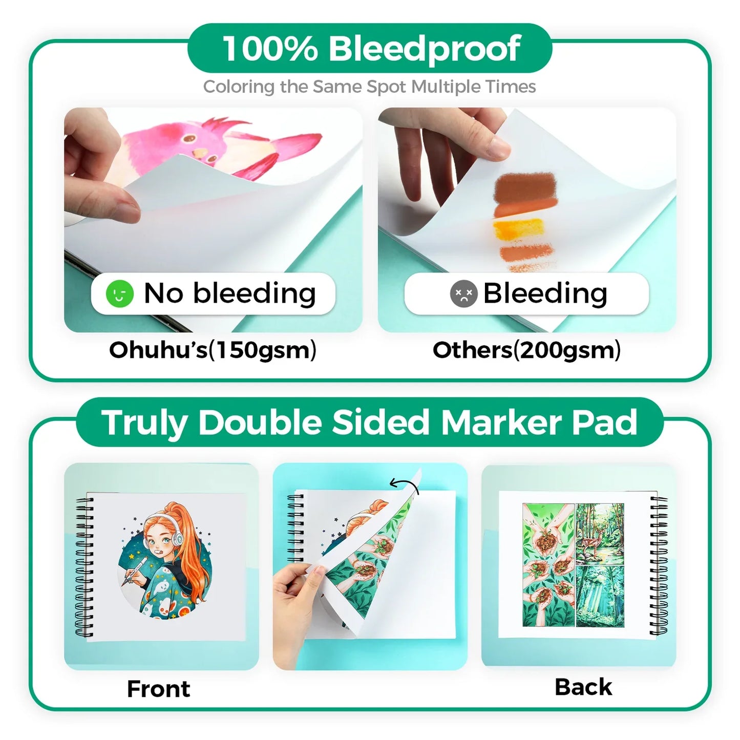 Ohuhu Spiral-bound Bleedproof Marker Pad, 60 Sheets, 225x210mm